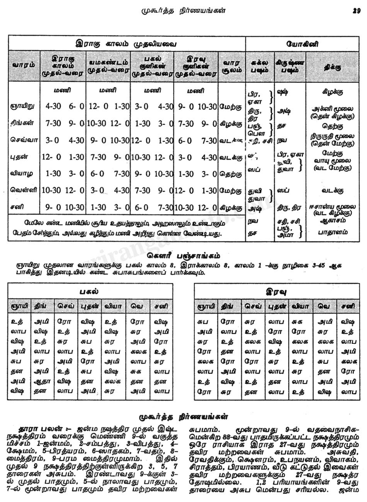 Panchangam